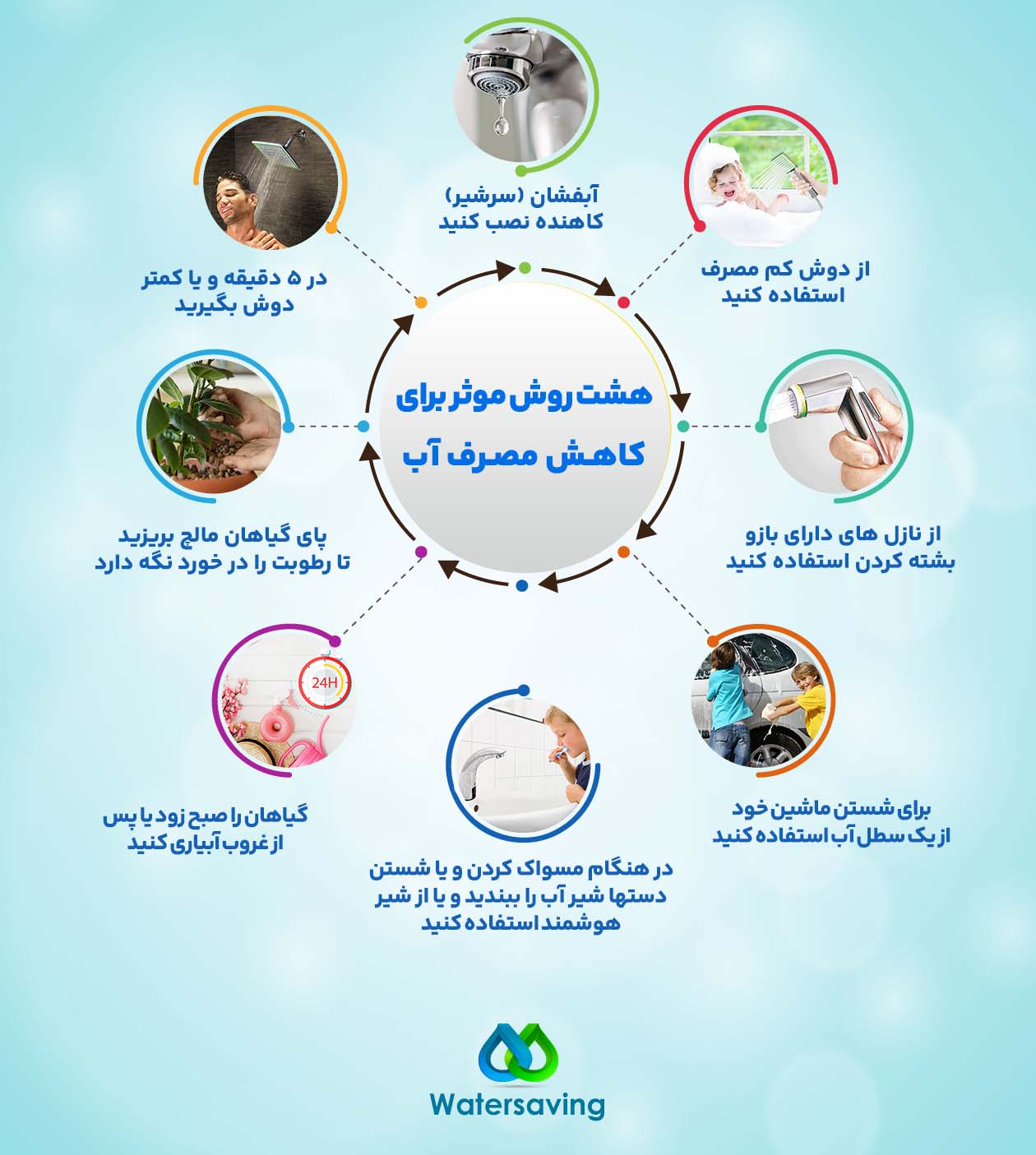 روش‌های صرفه‌جویی در مصرف آب