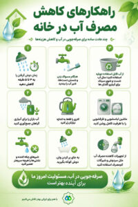 روش‌های صرفه‌جویی در مصرف آب